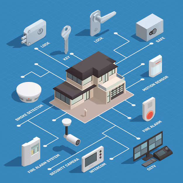 Smart-Security-Systems-Rudraveena-solar-solutions-trivnadrum