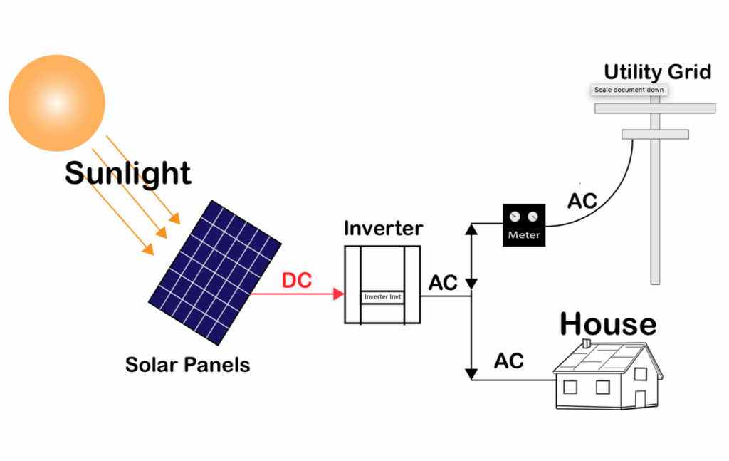 on-grid-Solar-System_Rudraveena-solar-trivandrum